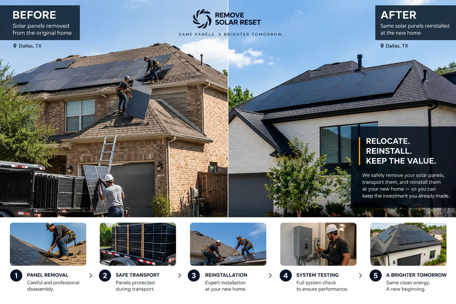 Solar panel relocation in Dallas, TX: panels removed from the original home, transported and reinstalled on the new home